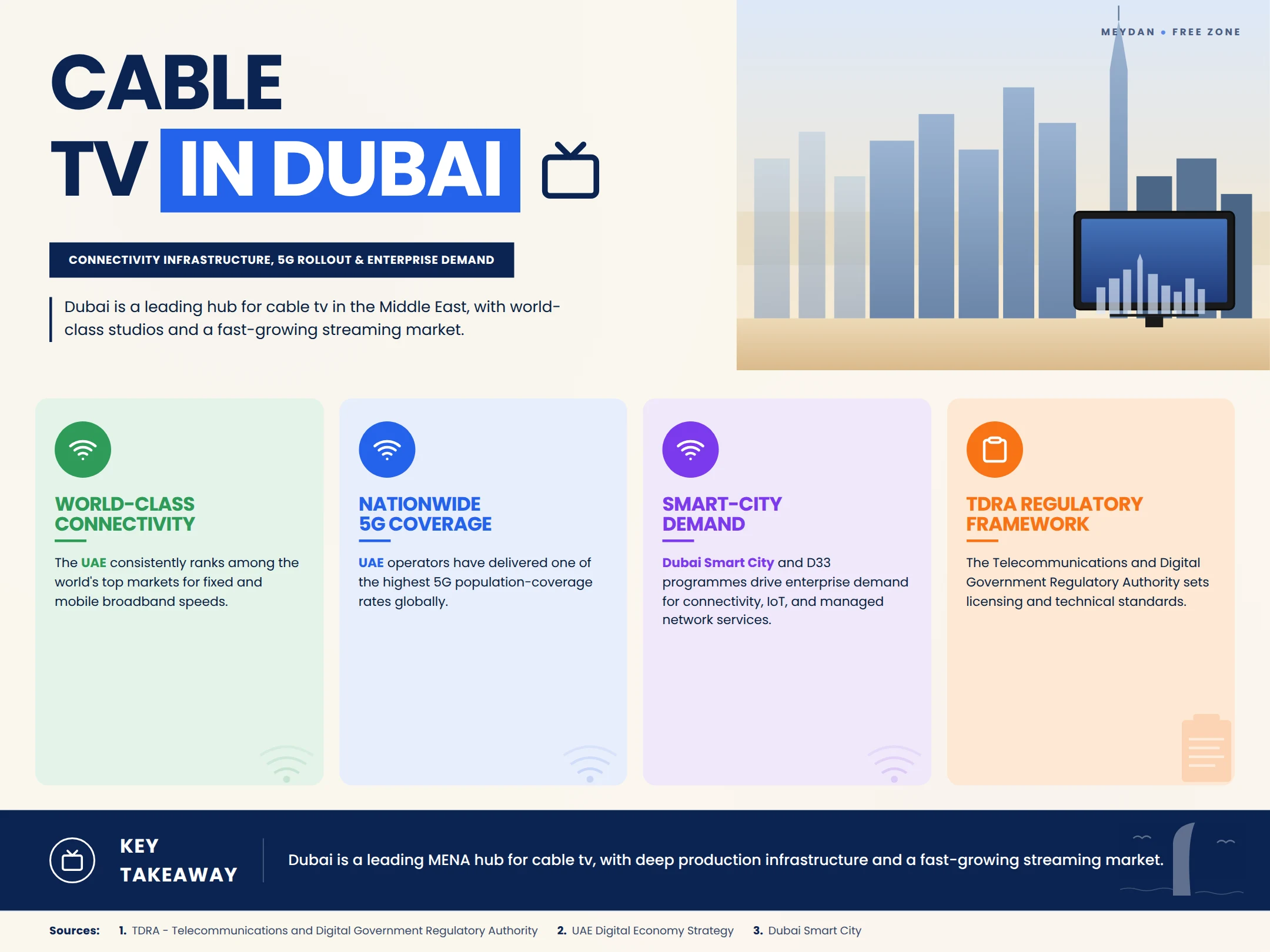 Insight Data about Cable TV in Dubai infrastructure, 5G rollout and enterprise demand