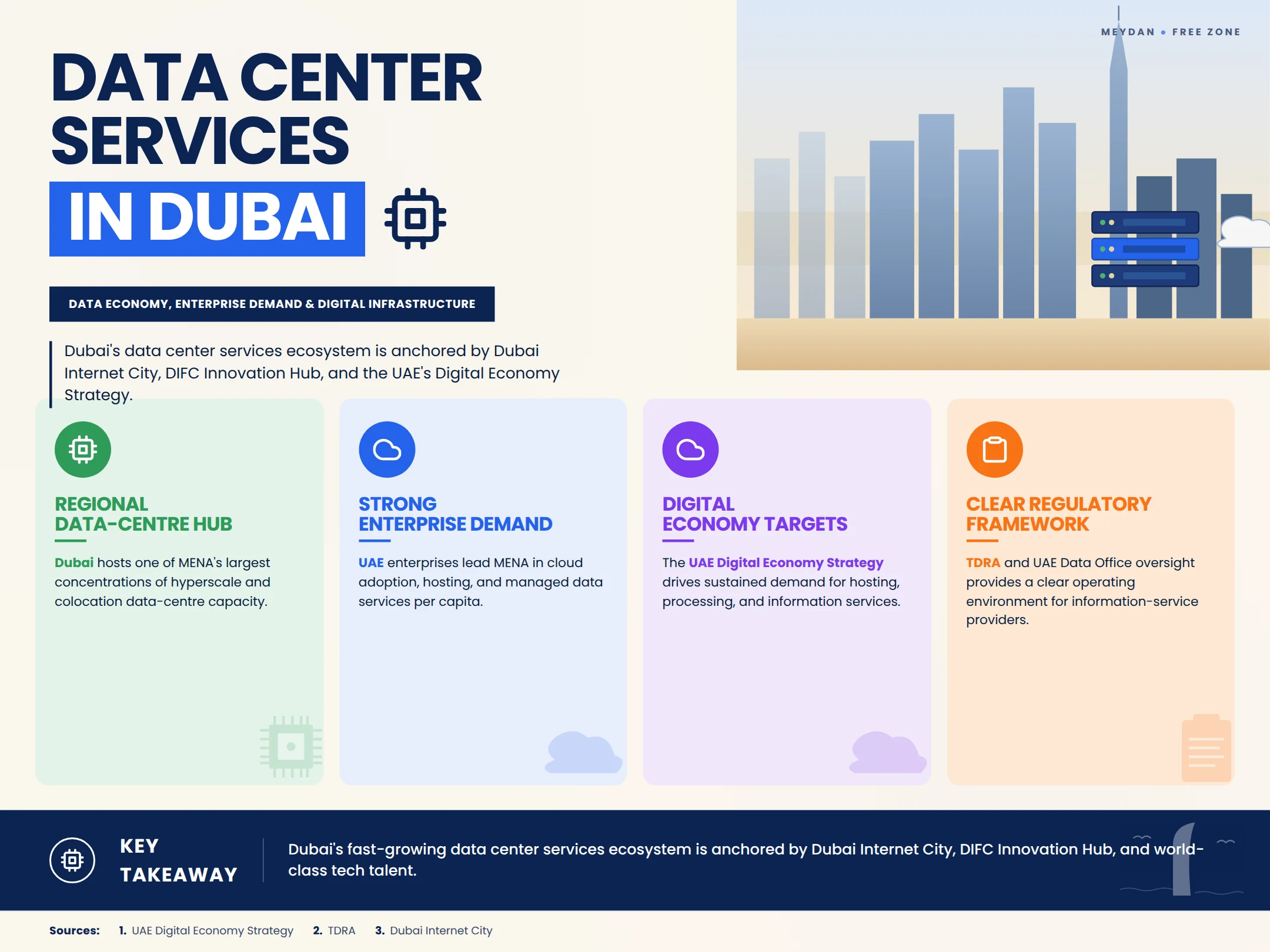 Insight and Data about Data Center Services in Dubai