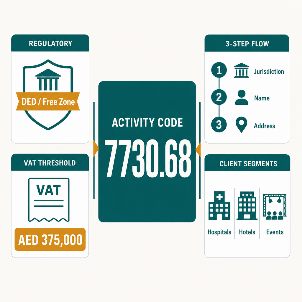 Infographic: Apply for a Disinfecting Booths & Equipment Rental License in Dubai