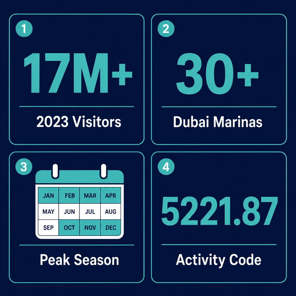 Infographic: How to Start a Boat and Jet Ski Towing Business in Dubai