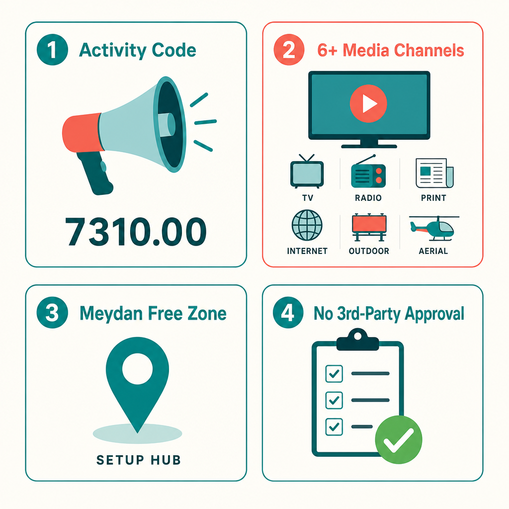 Infographic: Advertising Services Business Setup in Dubai, UAE