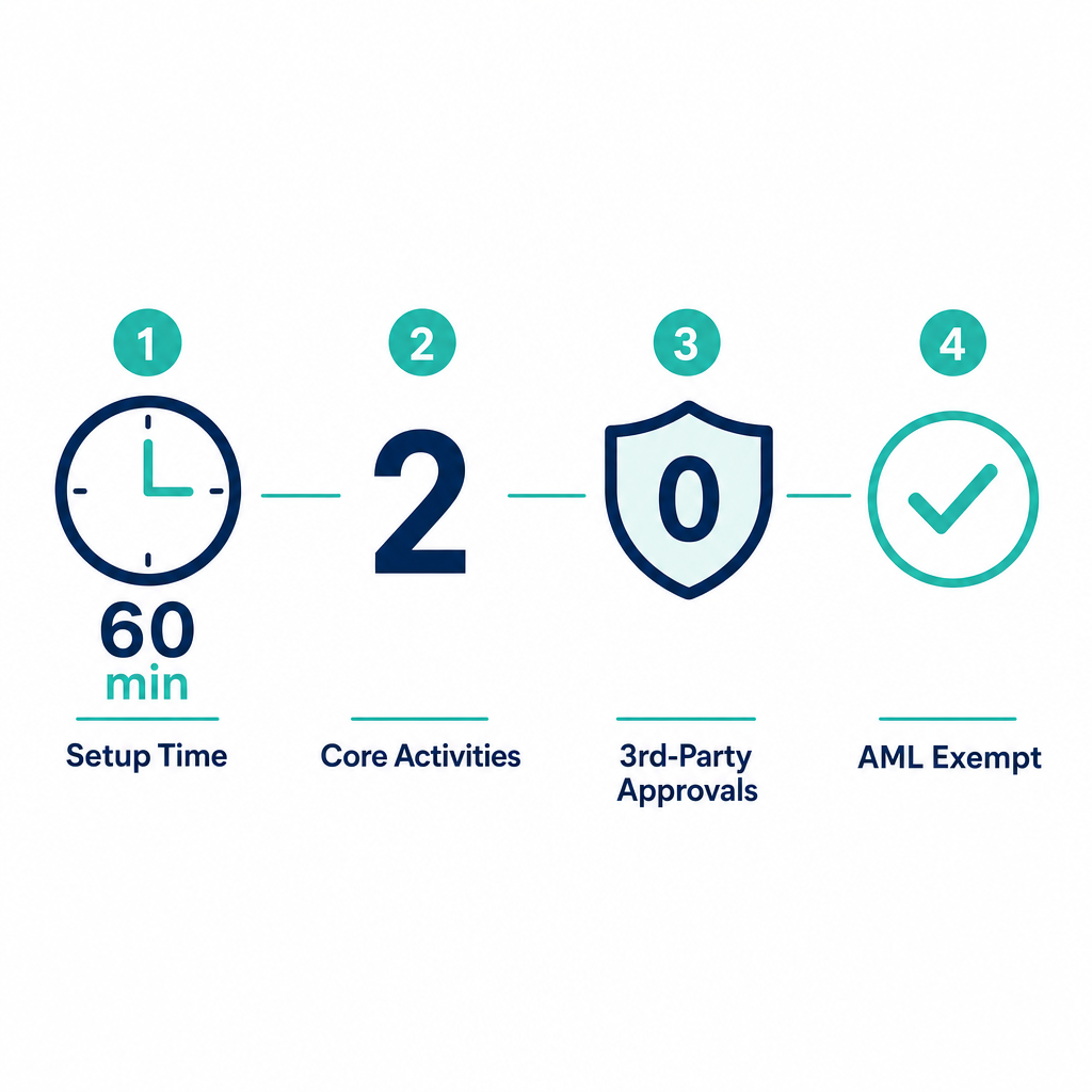 Infographic: Compliance and AML Consultancy