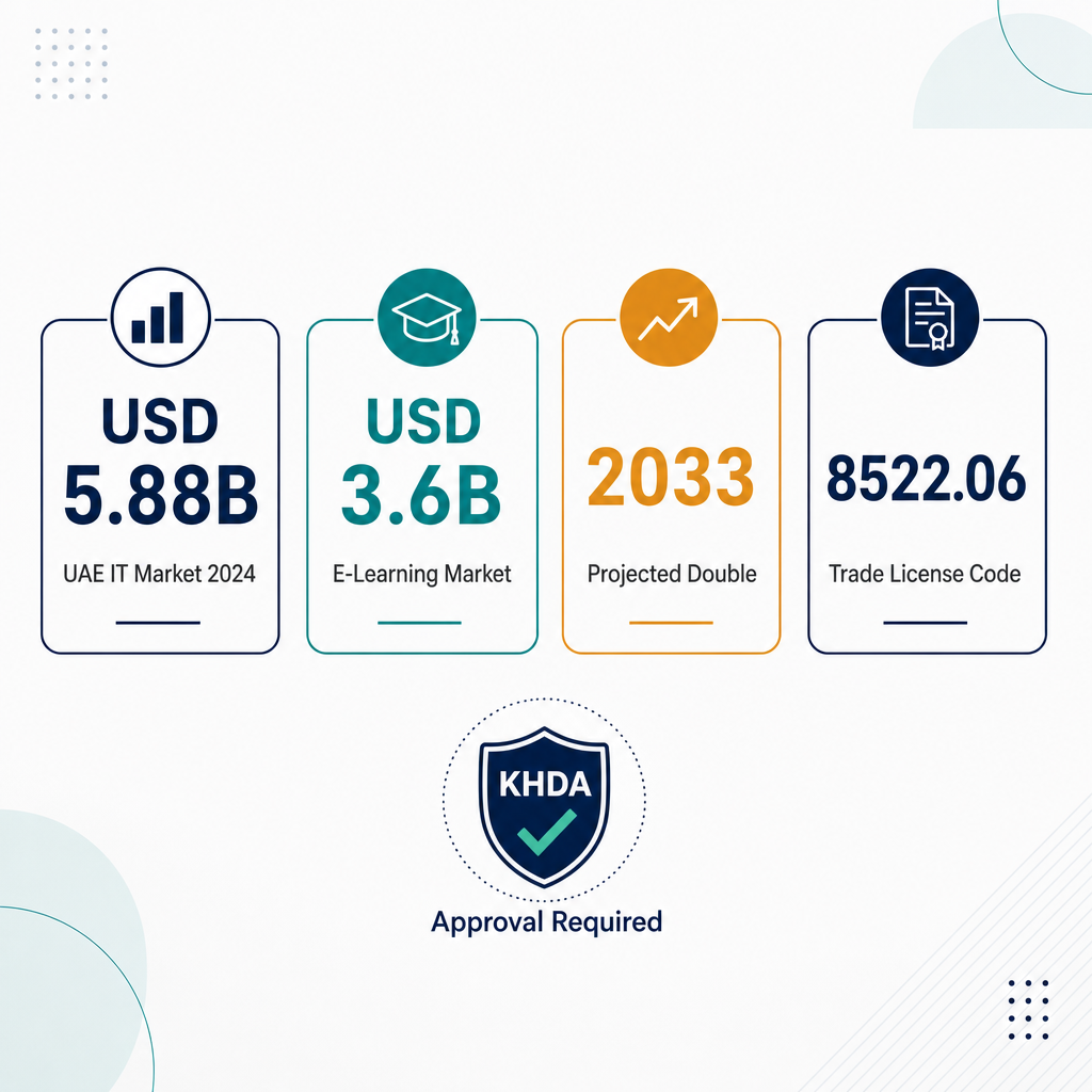 Infographic: Computer Repair Training Institute Business Setup in Dubai