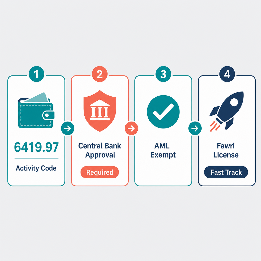 Infographic: Digital Wallet And Payment Gateway Consultancy