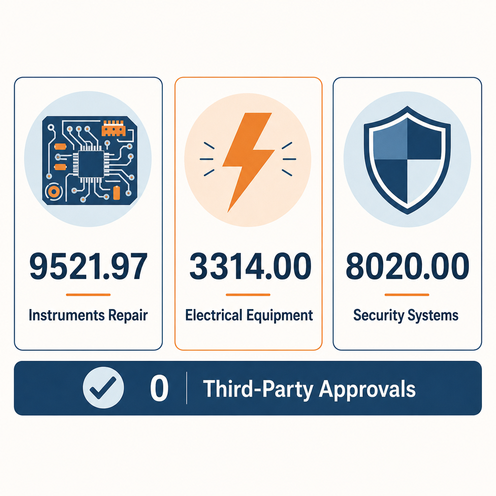 Infographic: Electric Engineering Repair And Maintenance