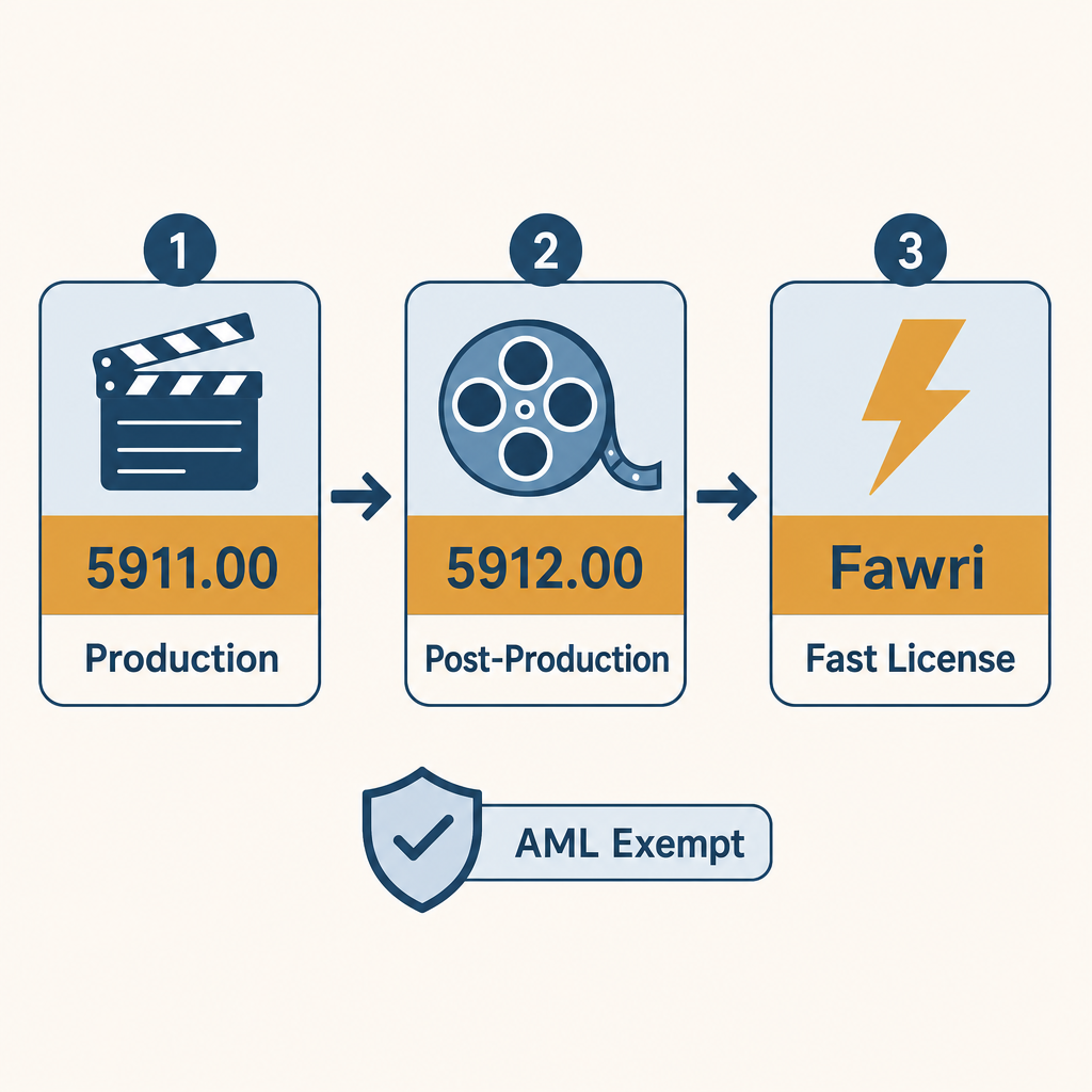 Infographic: Film Production And Pre-Production