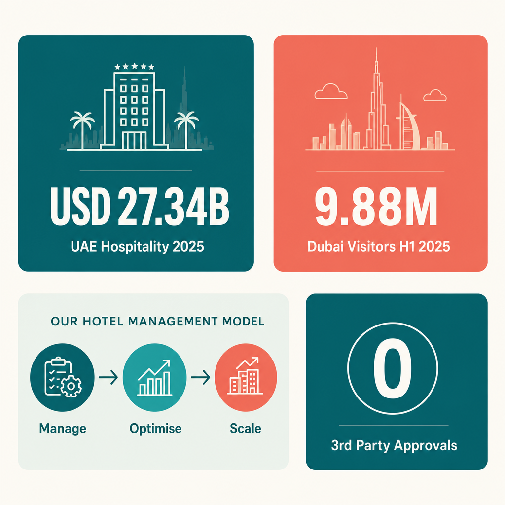 Infographic: Hotel Management License in Dubai: What You Need to Know to Start with Meydan Free Zone