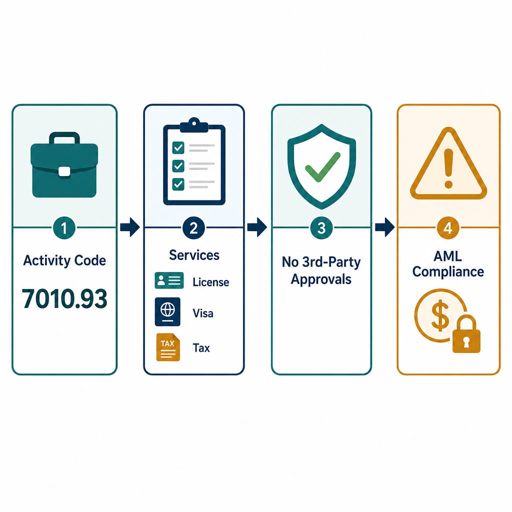 Infographic: How to Become a Corporate Service Advisor in Dubai with Meydan Free Zone?