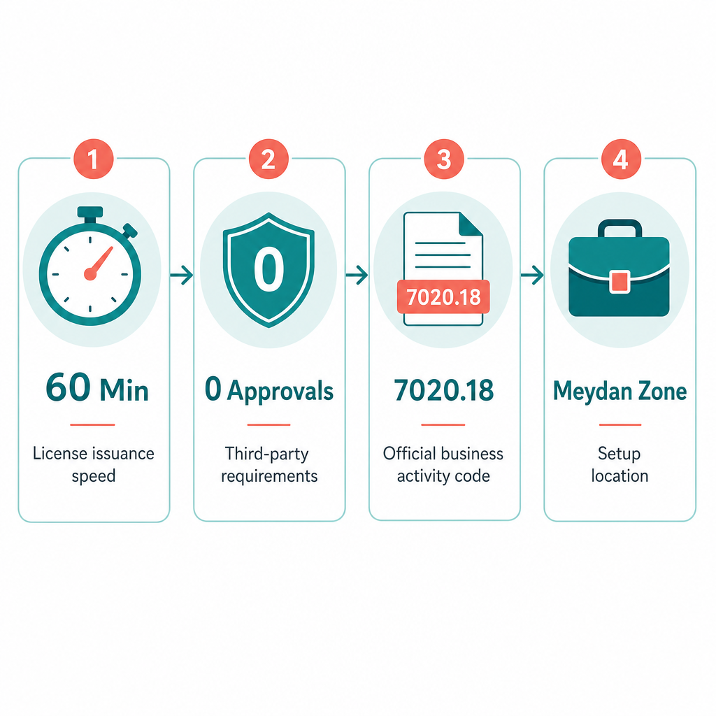 Infographic: How to Become a Fitness And Nutrition Consultant in Dubai