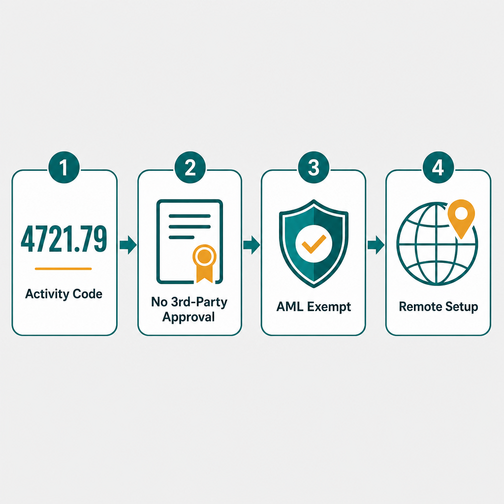 Infographic: How to Become a Food Supplements Trader or Manufacturer of Food Supplements with Meydan Free Zone.