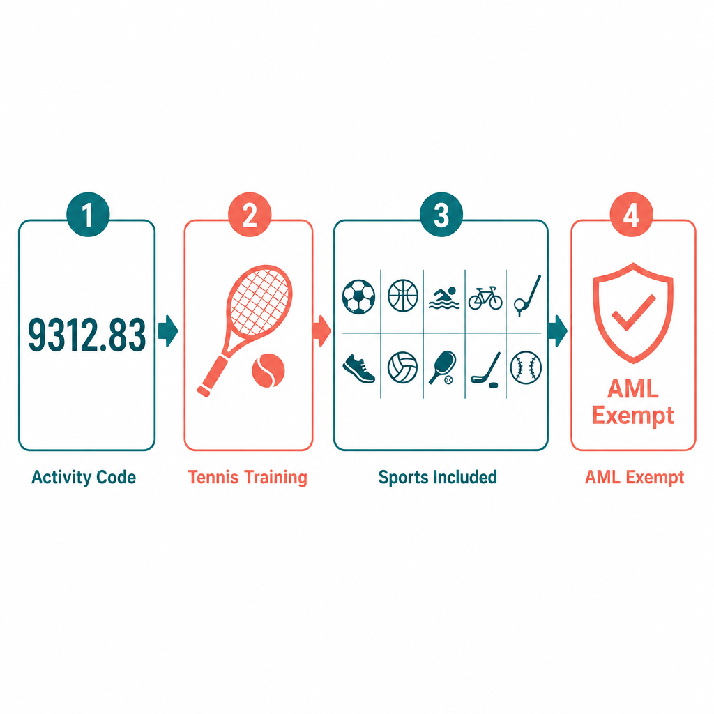 Infographic: How to Become a Tennis Coach in Dubai with Meydan Free Zone?