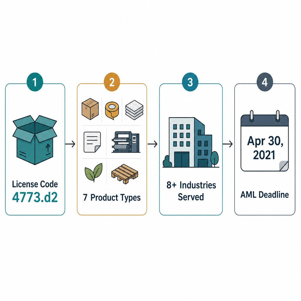 Infographic: How to Open a Packing Materials Store or Become a Packing and Packaging Materials Retailer with Meydan Free Zone