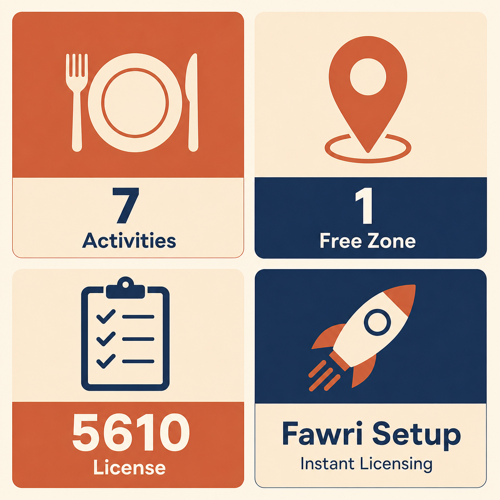 Infographic: How to Start a Cafe and Restaurant Business in Dubai with Meydan Free Zone?