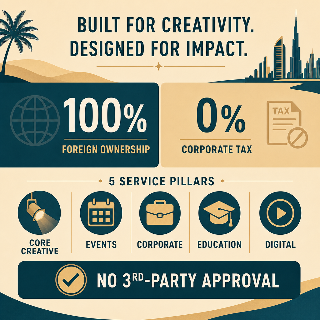 Infographic: How to Start a Choreography Business in Dubai with Meydan Free Zone