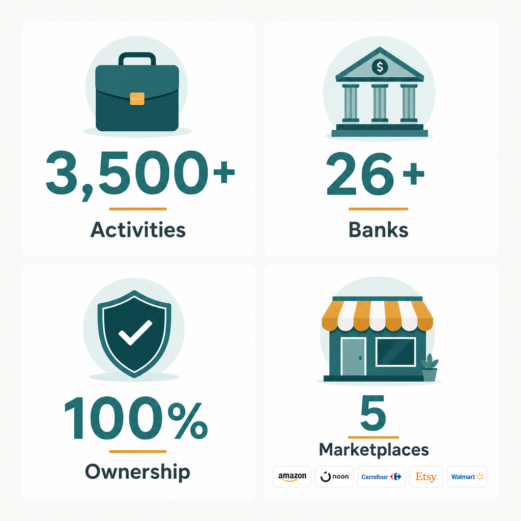 Infographic: How to Start a Commercial Brokerage Business with Meydan Free Zone