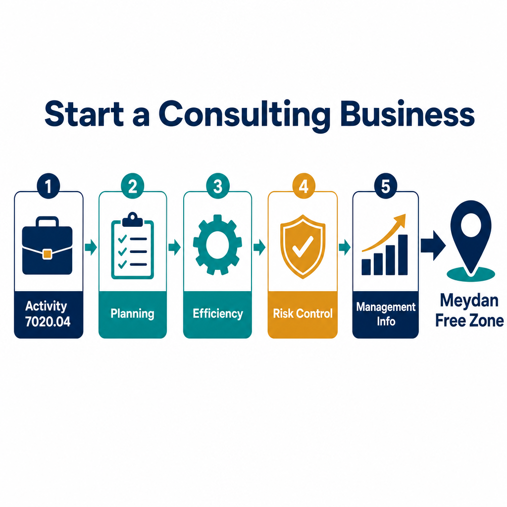 Infographic: How to Start a Consulting Business With Meydan Free Zone