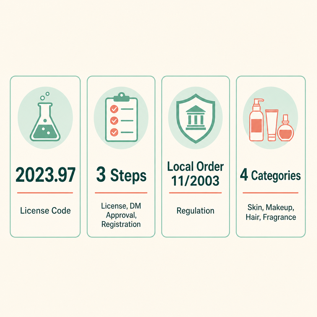 Infographic: How to Start a Cosmetics Manufacturing Company or Cosmetic Products Business in Dubai?