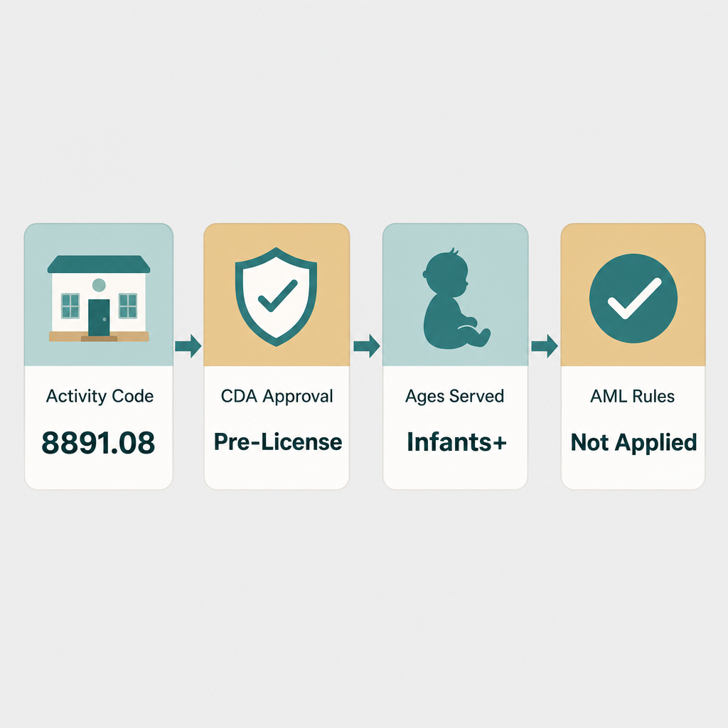 Infographic: How to Start a Daycare in Dubai with Meydan Free Zone?