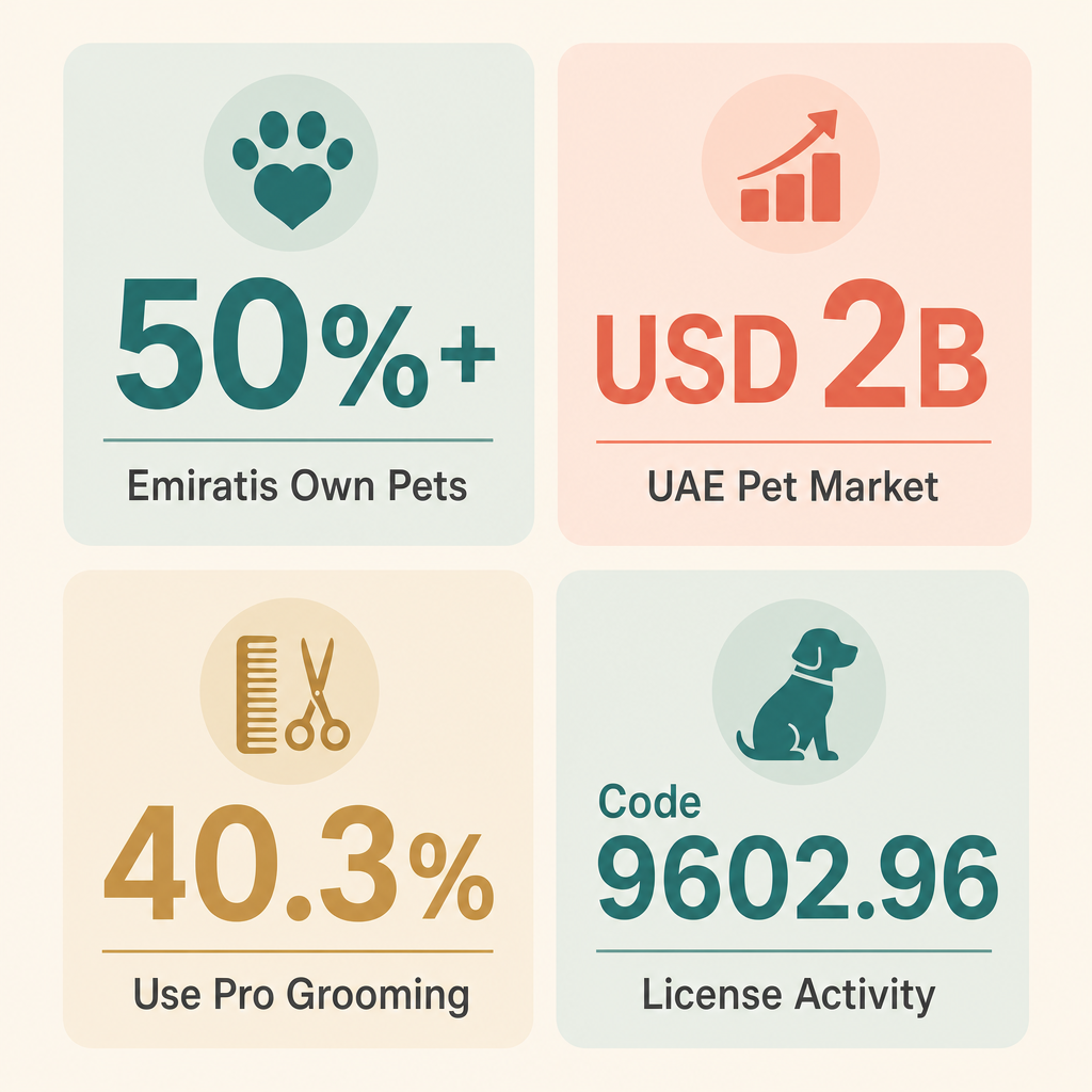 Infographic: How to Start a Domestic Pets Grooming Business with Meydan Free Zone