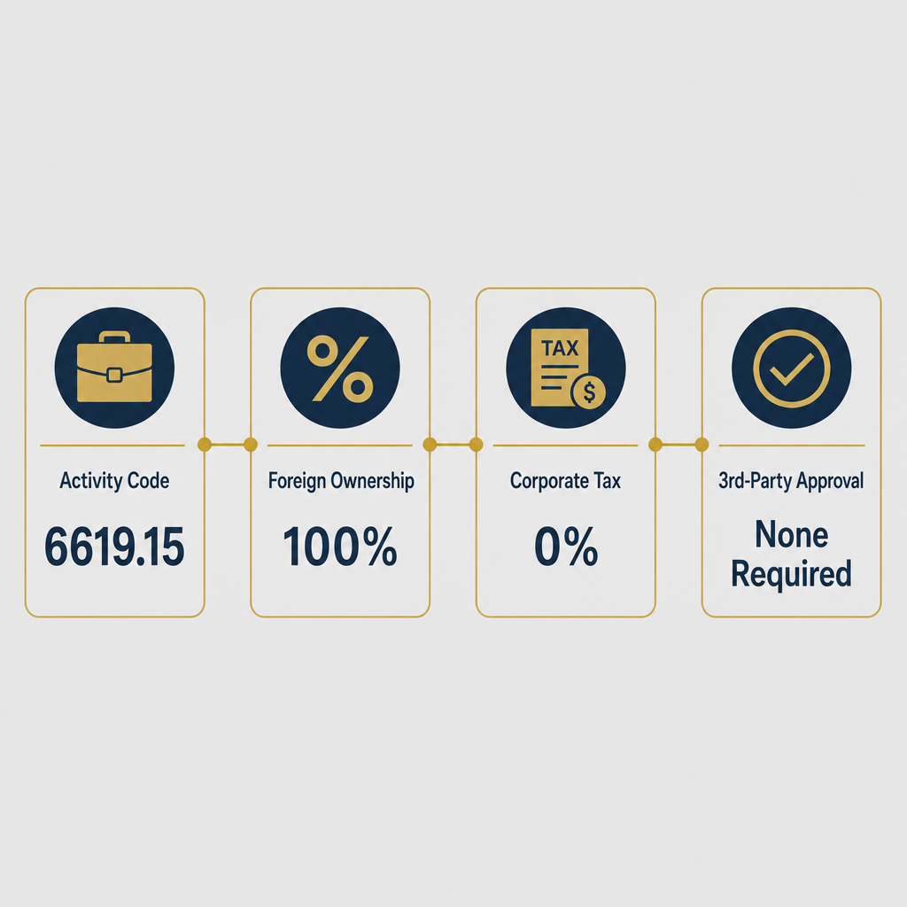 Infographic: How to Start a Economic Advisory Business in Dubai with Meydan Free Zone