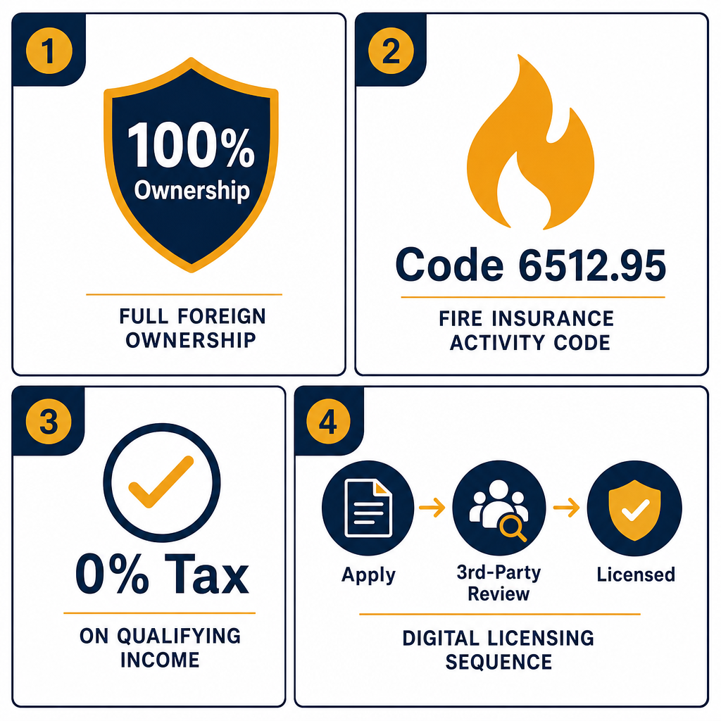 Infographic: How to Start a Fire Insurance Business in Dubai with Meydan Free Zone