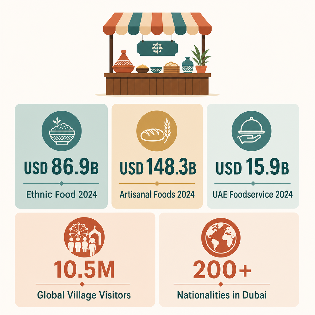 Infographic: How to Start a Folk Goods Seller Business with Meydan Free Zone