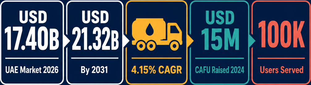 Infographic: How to Start a Fuel Delivery and Vehicle Refueling Services Business with Meydan Free Zone