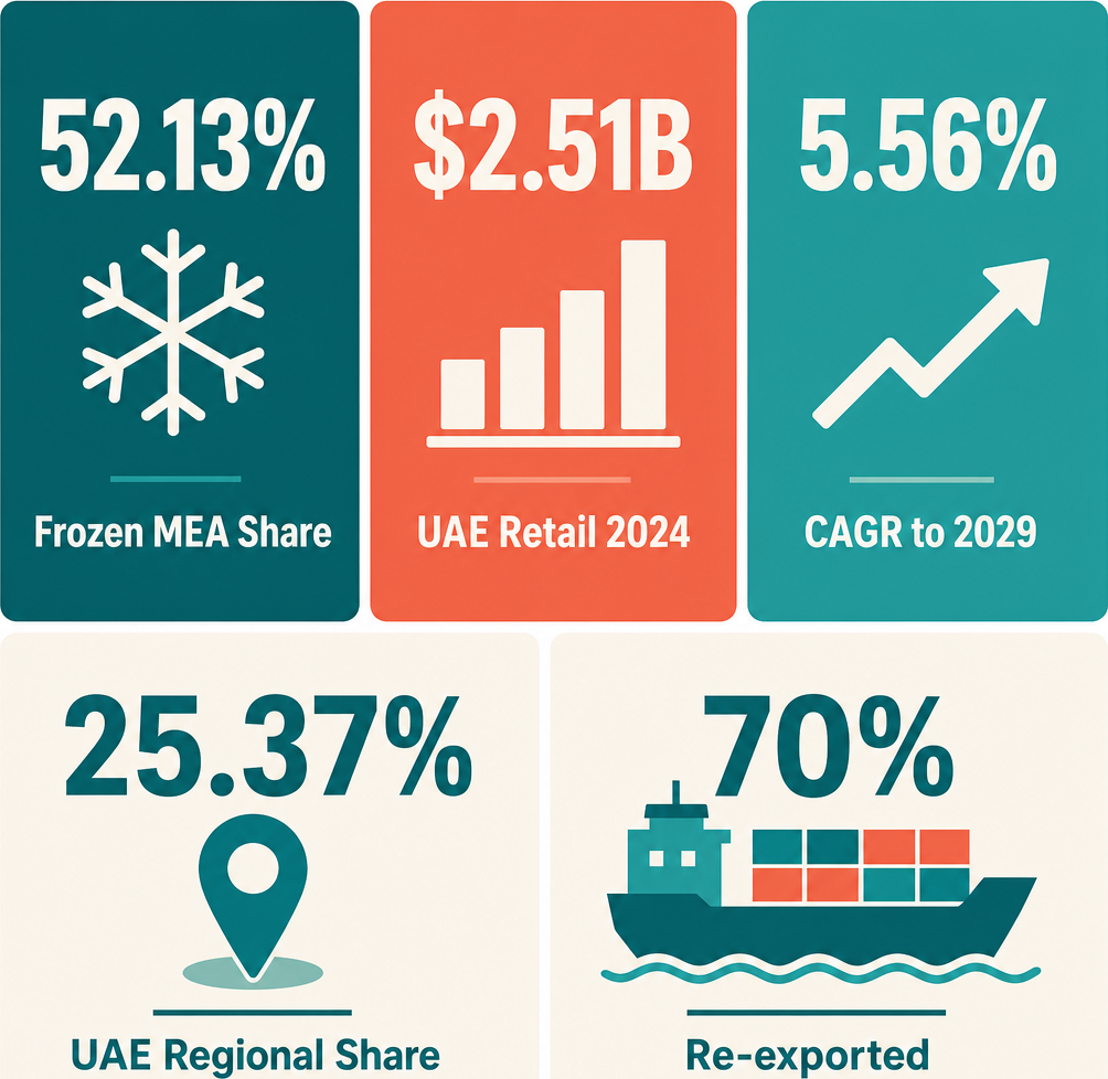 Infographic: How to Start a Frozen Fish and Seafood Trading Business with Meydan Free Zone