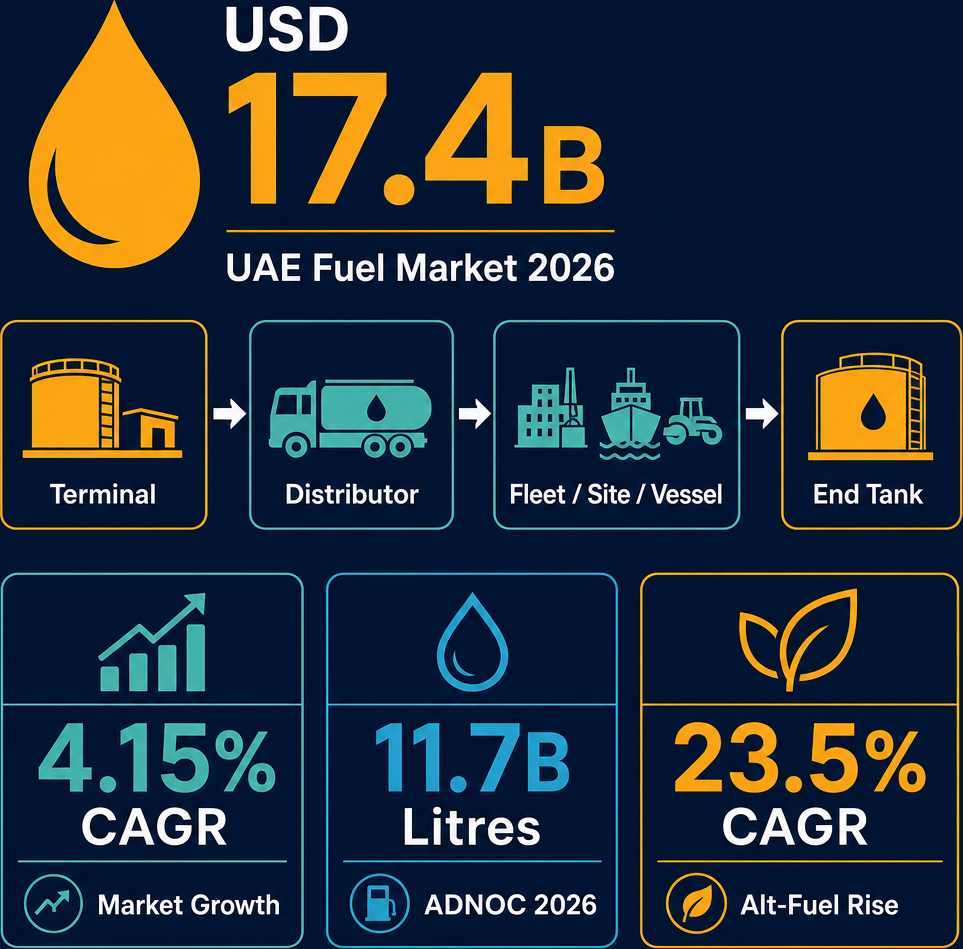 Infographic: How to Start a Fuel Distribution Business with Meydan Free Zone