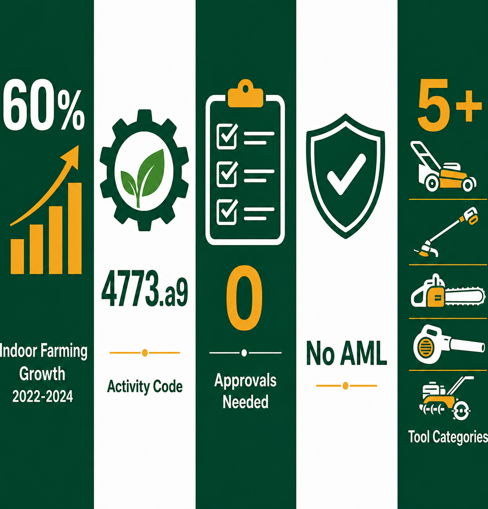 Infographic: How to Start a Garden Equipment Trading Business with Meydan Free Zone