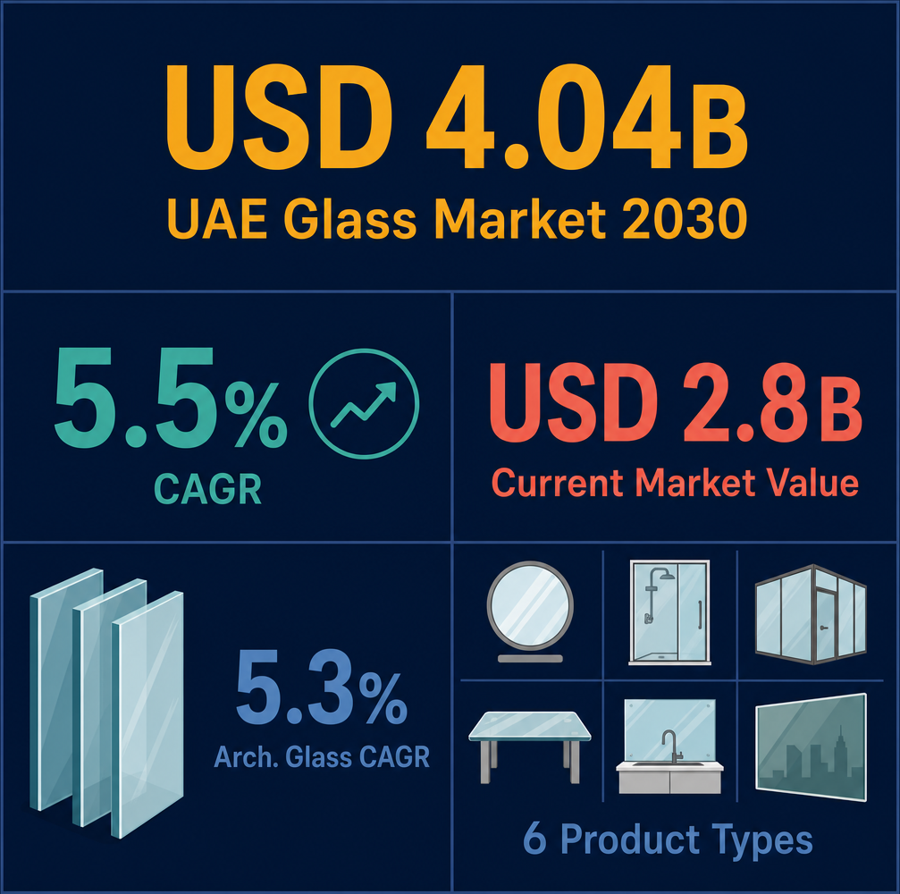 Infographic: How to Start a Glass and Mirrors Trading Business in Dubai with Meydan Free Zone
