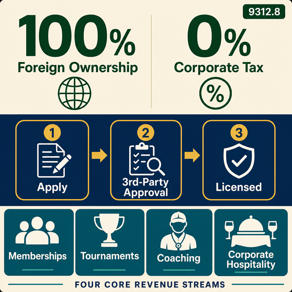 Infographic: How to Start a Golf Club Business in Dubai with Meydan Free Zone