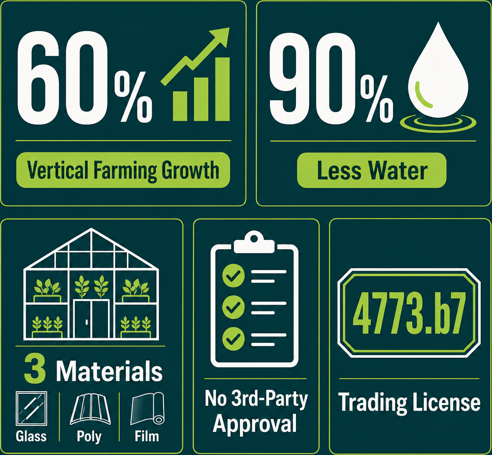 Infographic: How to Start a Green Houses & Equipment Trading Business with Meydan Free Zone