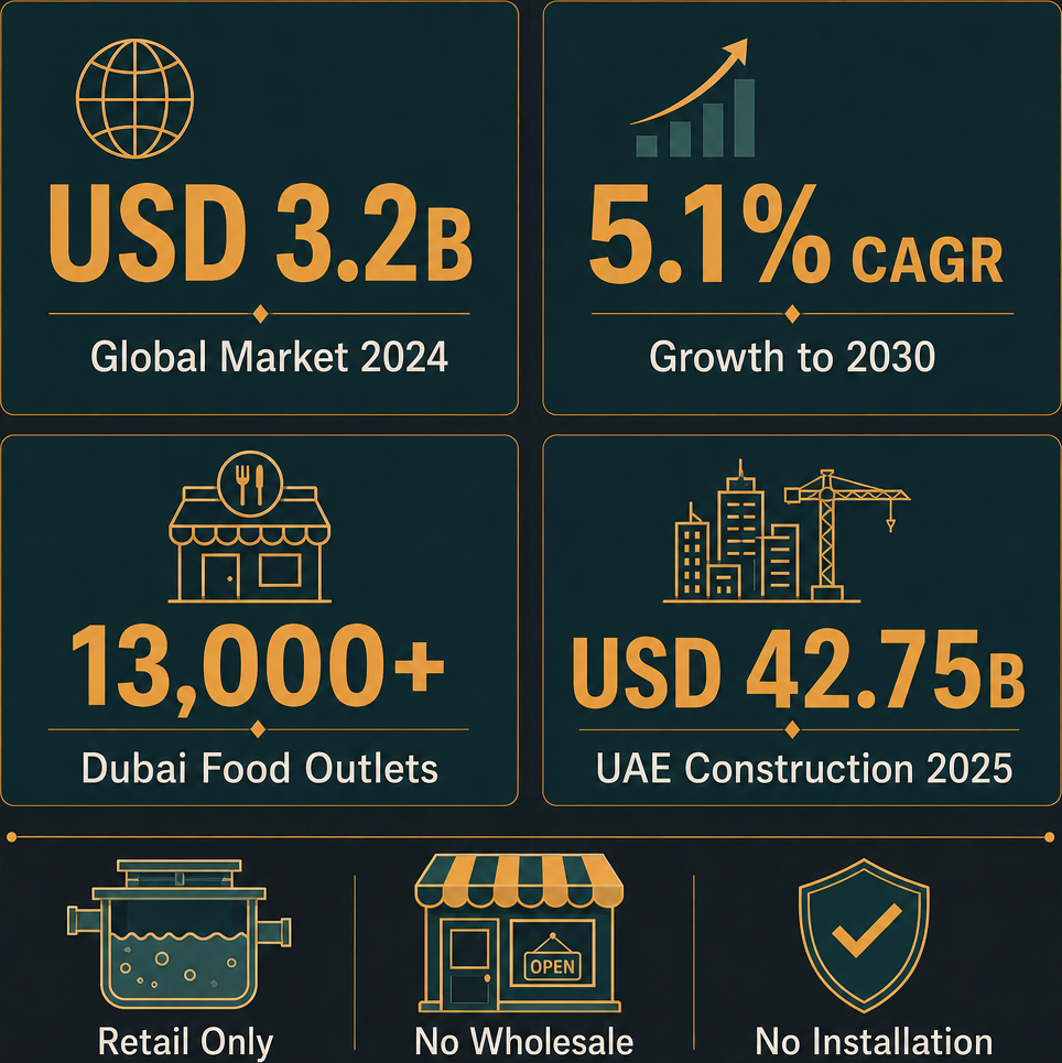 Infographic: How to Start a Grease Traps Trading Business in Dubai with Meydan Free Zone