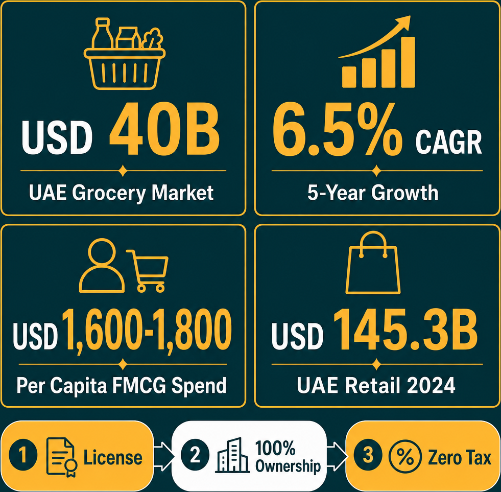Infographic: How to Start a Grinding Shop Business with Meydan Free Zone