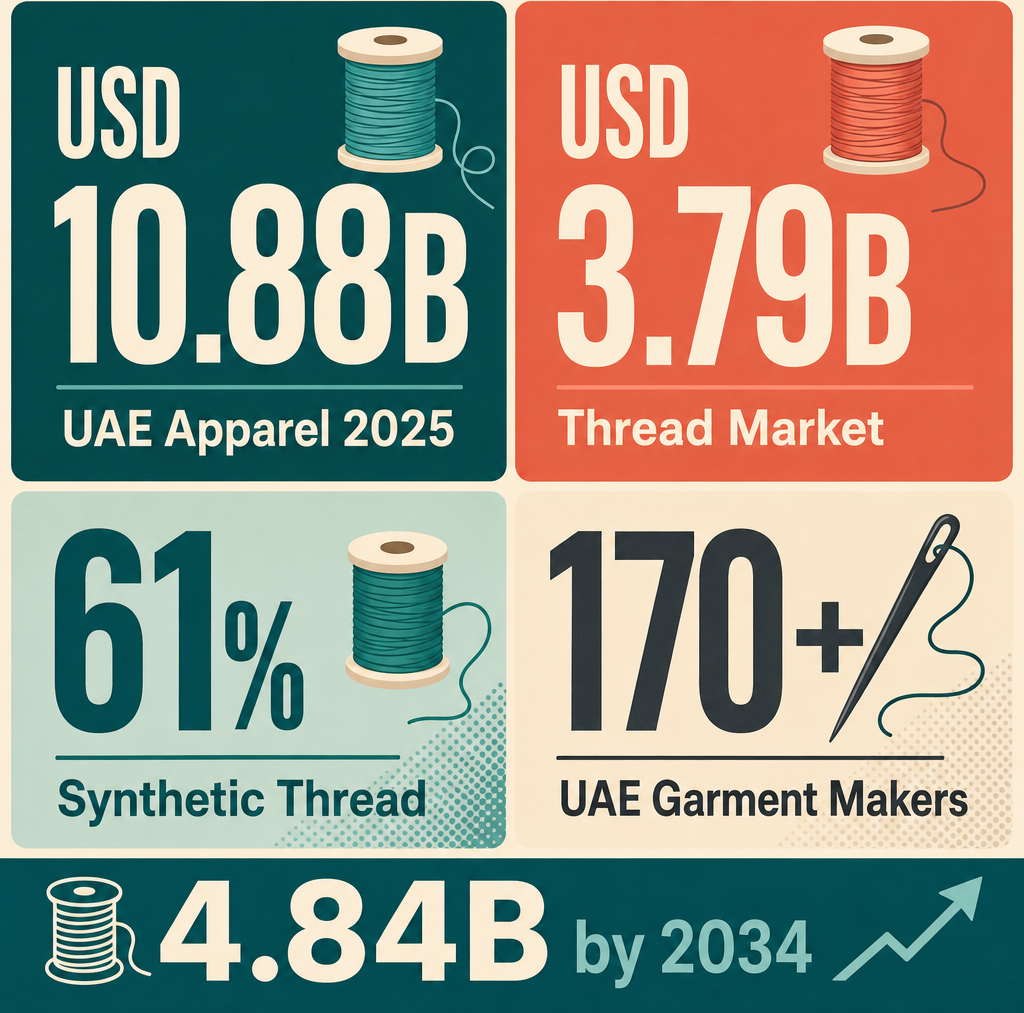 Infographic: How to Start a Haberdashery Wholesale Business with Meydan Free Zone