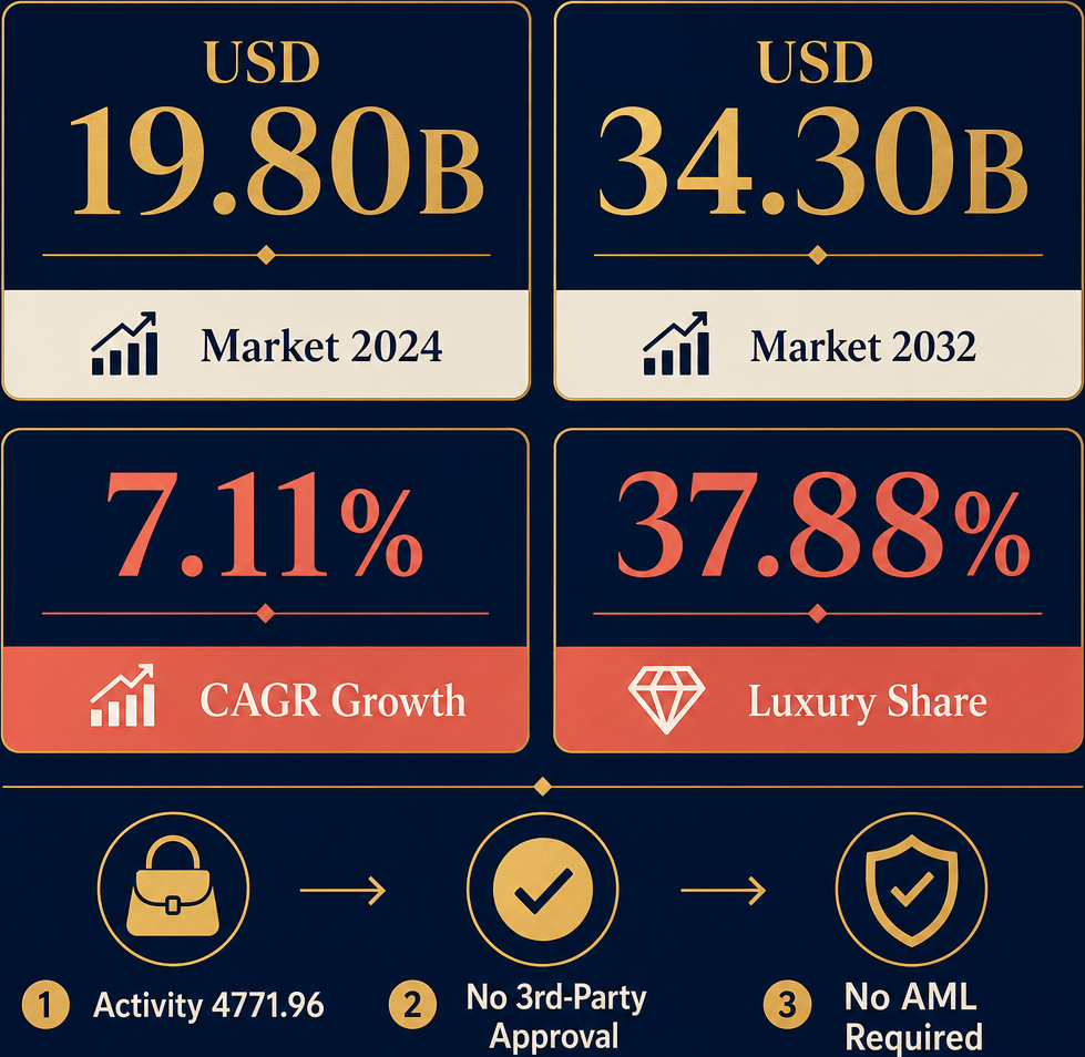 Infographic: How to Start a Handbags & Leather Products Trading Business with Meydan Free Zone