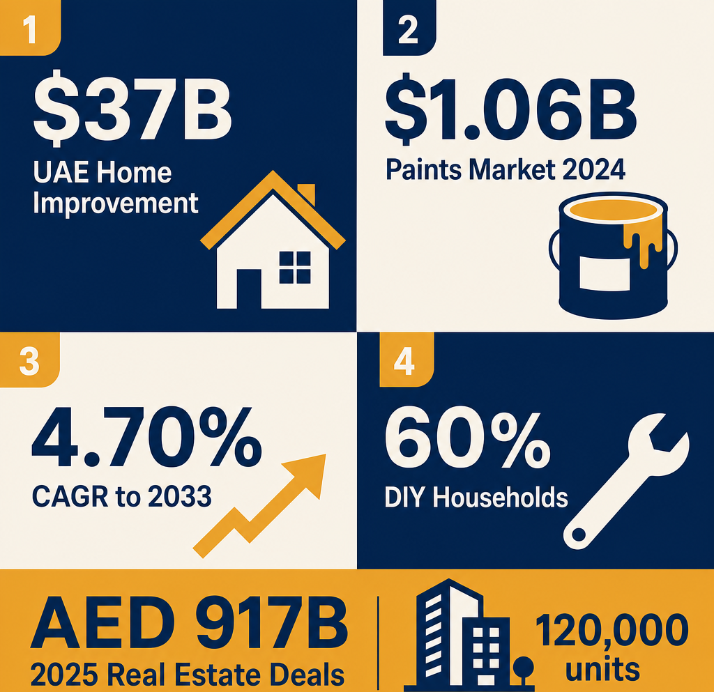 Infographic: How to Start a Hardware, Paints, and Glass Retail Business in Dubai with Meydan Free Zone