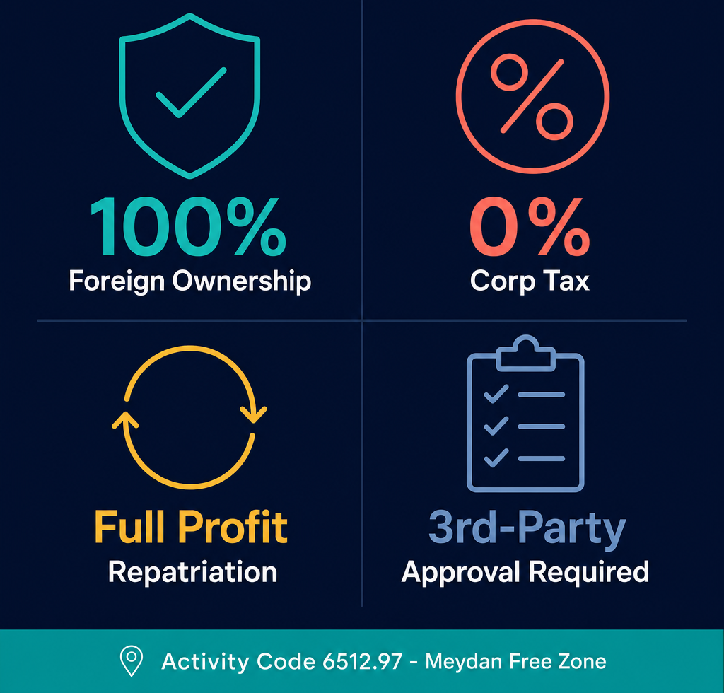 Infographic: How to Start a Health Insurance Business in Dubai with Meydan Free Zone