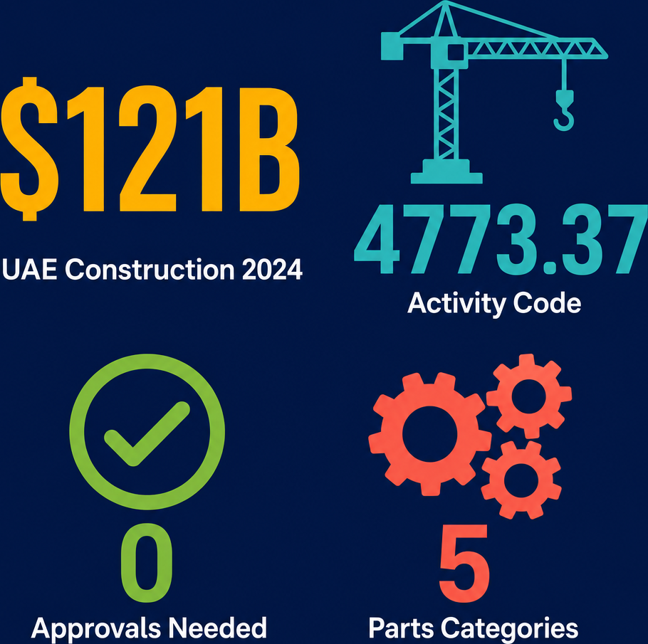Infographic: How to Start a Heavy Equipment & Machinery Spare Parts Trading Business with Meydan Free Zone