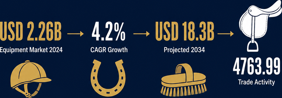 Infographic: How to Start a Horse Equestrian Equipment & Requisites Trading Business with Meydan Free Zone