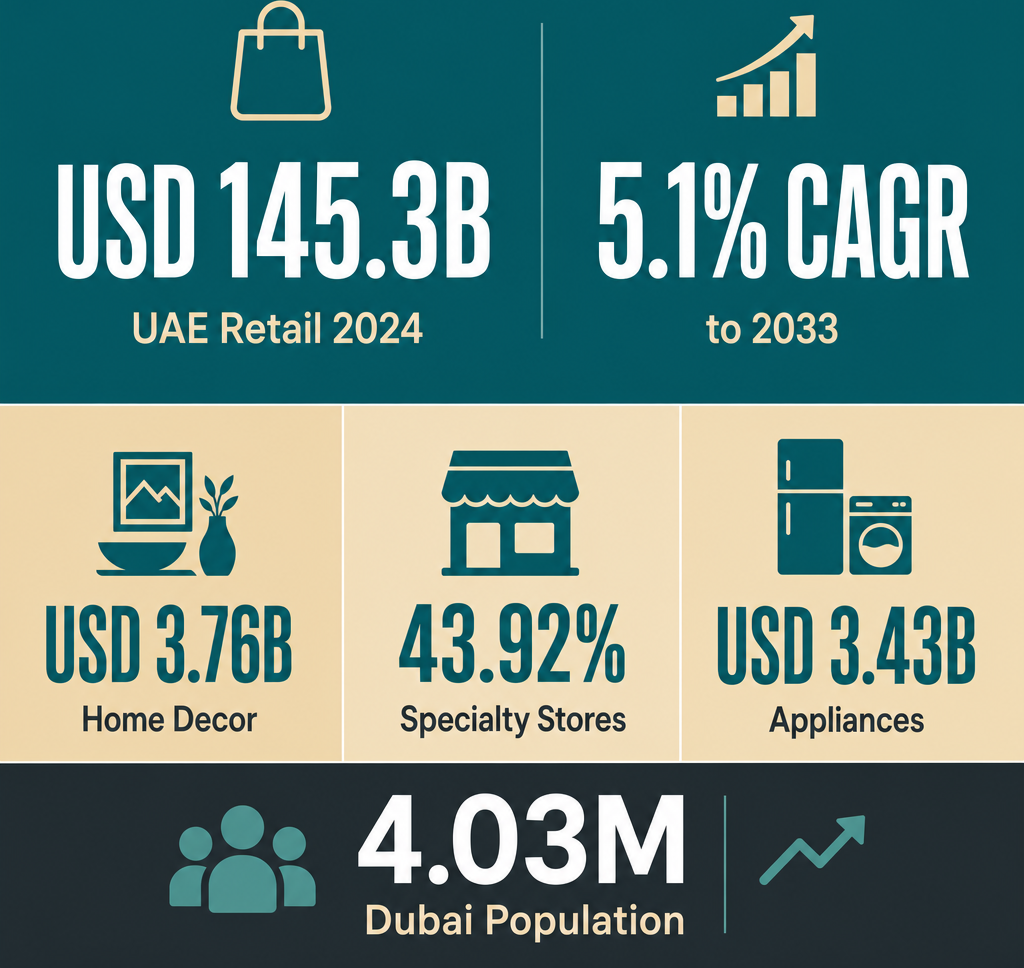 Infographic: How to Start a Household Equipment Retail Business with Meydan Free Zone