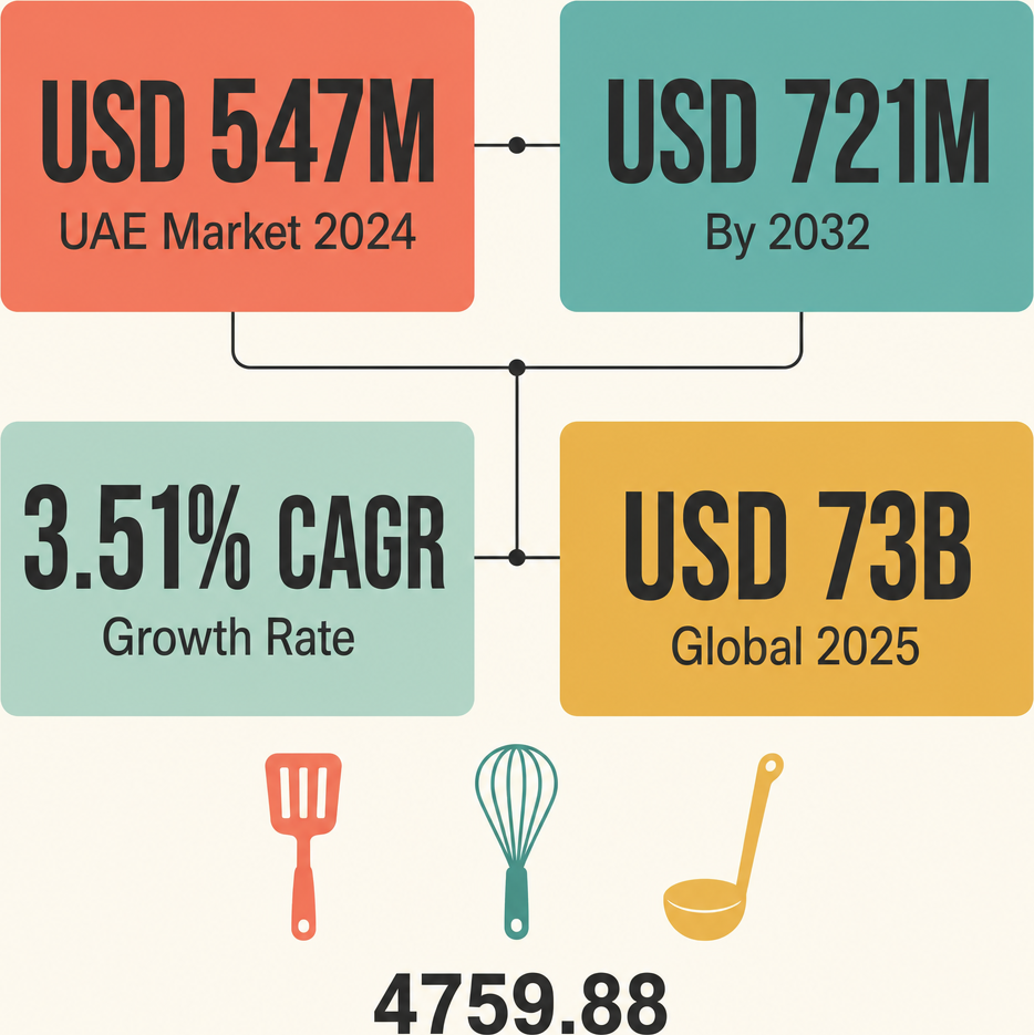 Infographic: How to Start a Household Utensils Trading Business in Dubai with Meydan Free Zone