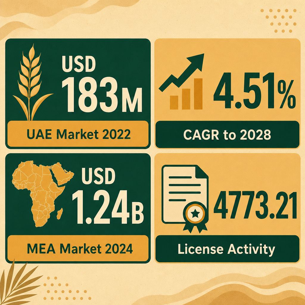 Infographic: How to Start a Insecticides Trading Business with Meydan Free Zone