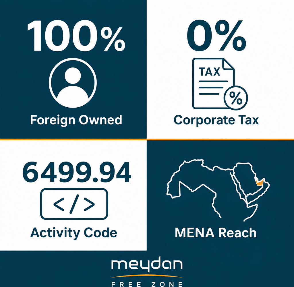 Infographic: How to Start a Investment In Water Enterprises & Development Business in Dubai with Meydan Free Zone