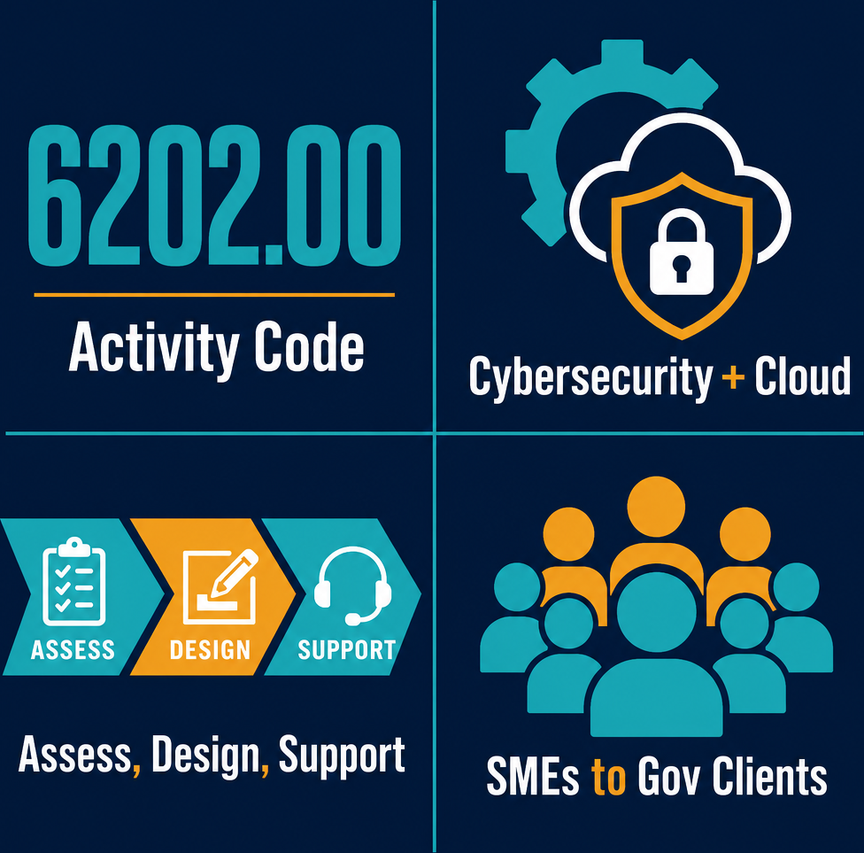 Infographic: How to Start a IT Consulting Firm or Become an IT Service Provider in Meydan Free Zone