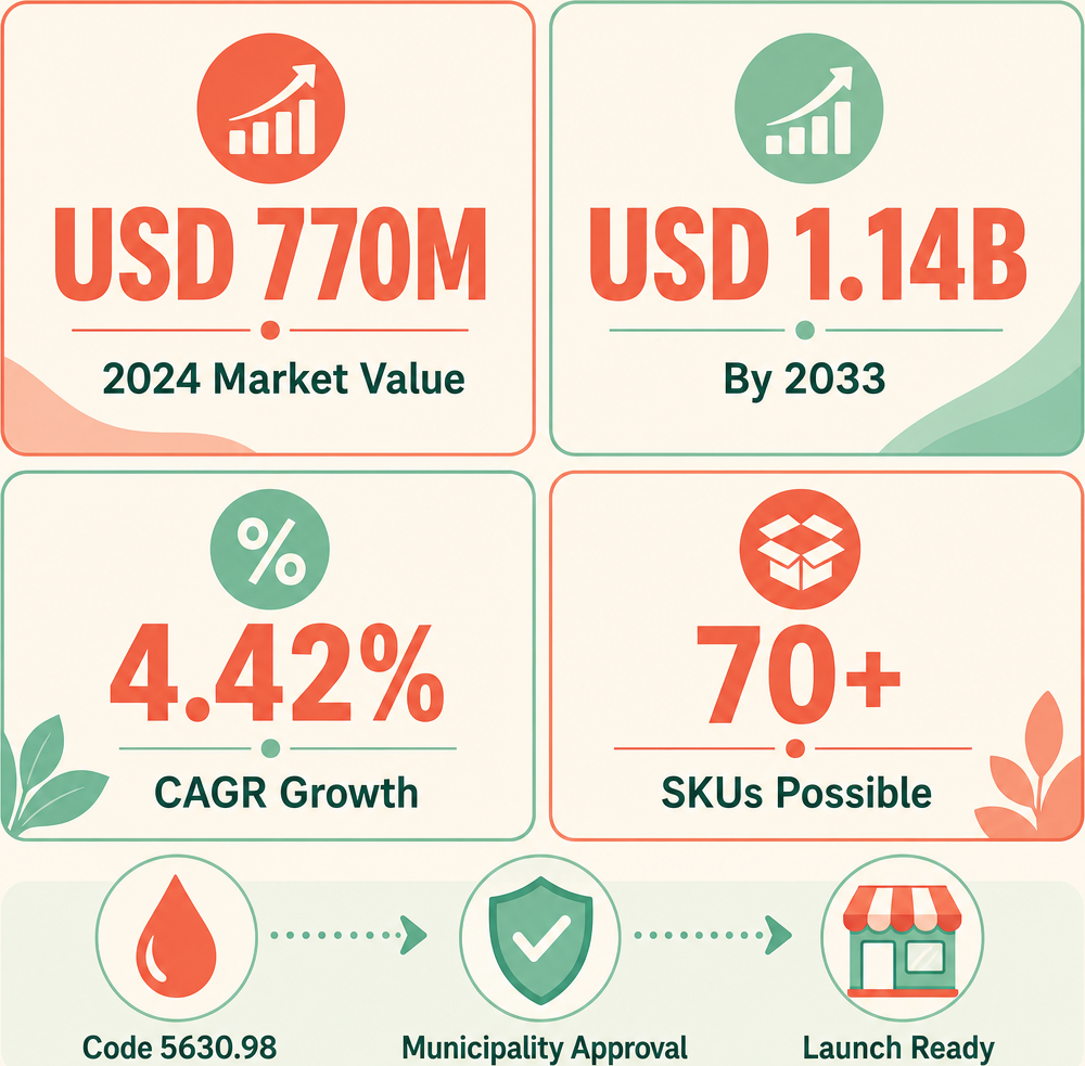 Infographic: How to Start a Juice and Soft Drinks Preparing Business in Dubai with Meydan Free Zone