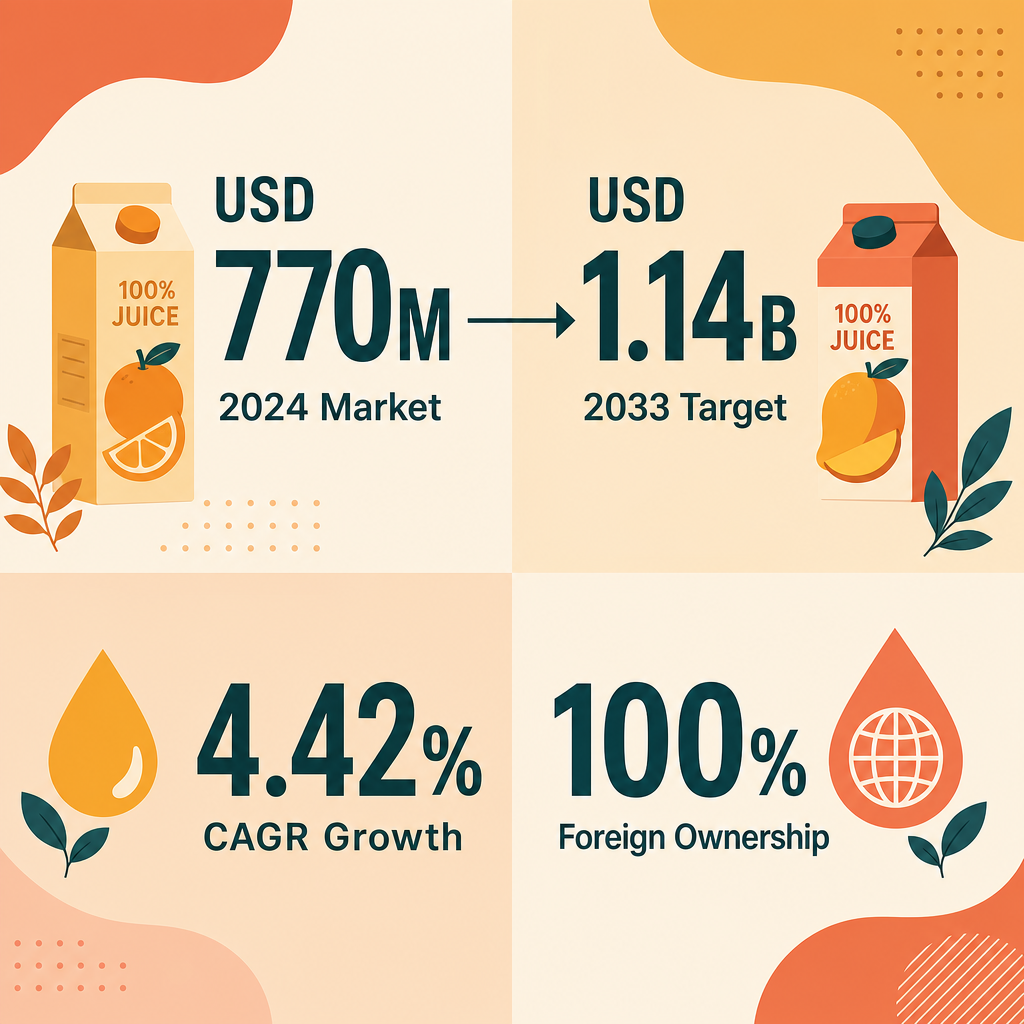 Infographic: How to Start a Juice Trading Business with Meydan Free Zone