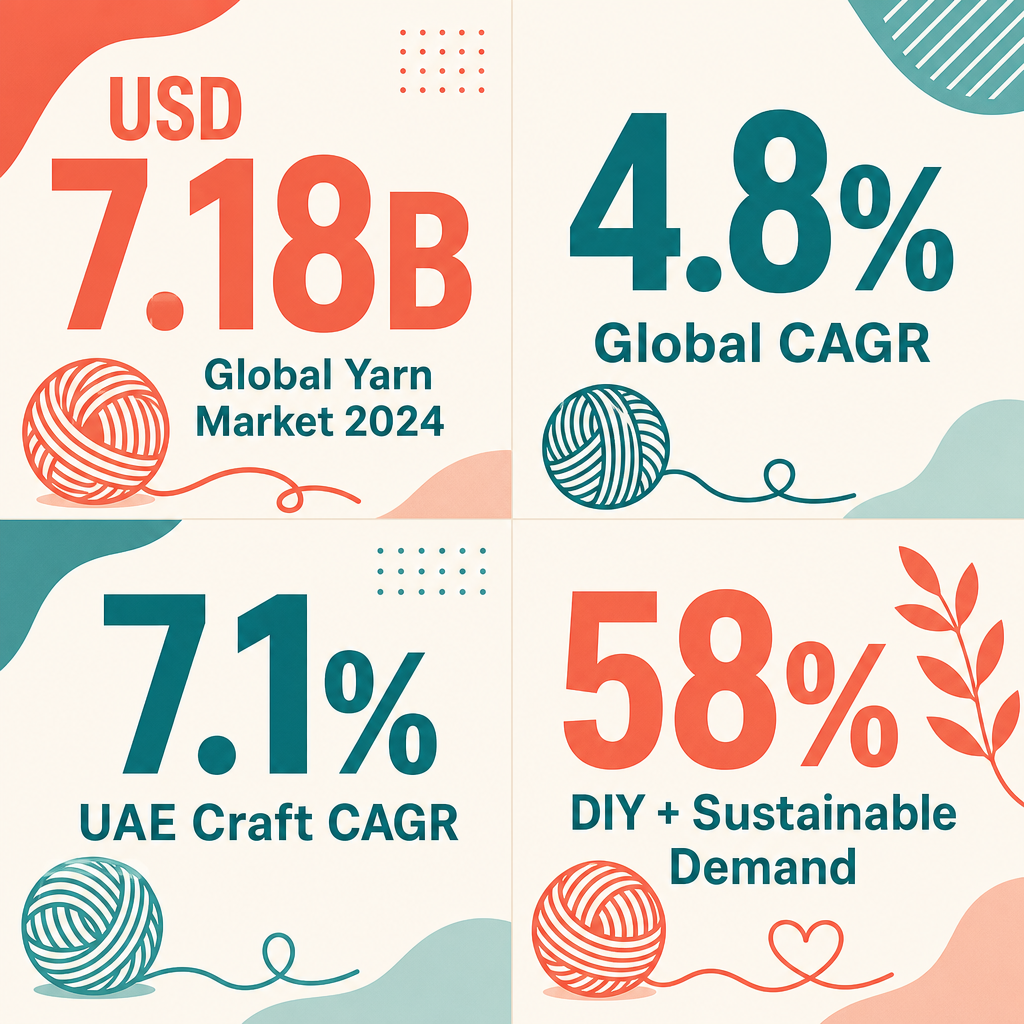 Infographic: How to Start a Knitting Yarn Retail Business with Meydan Free Zone