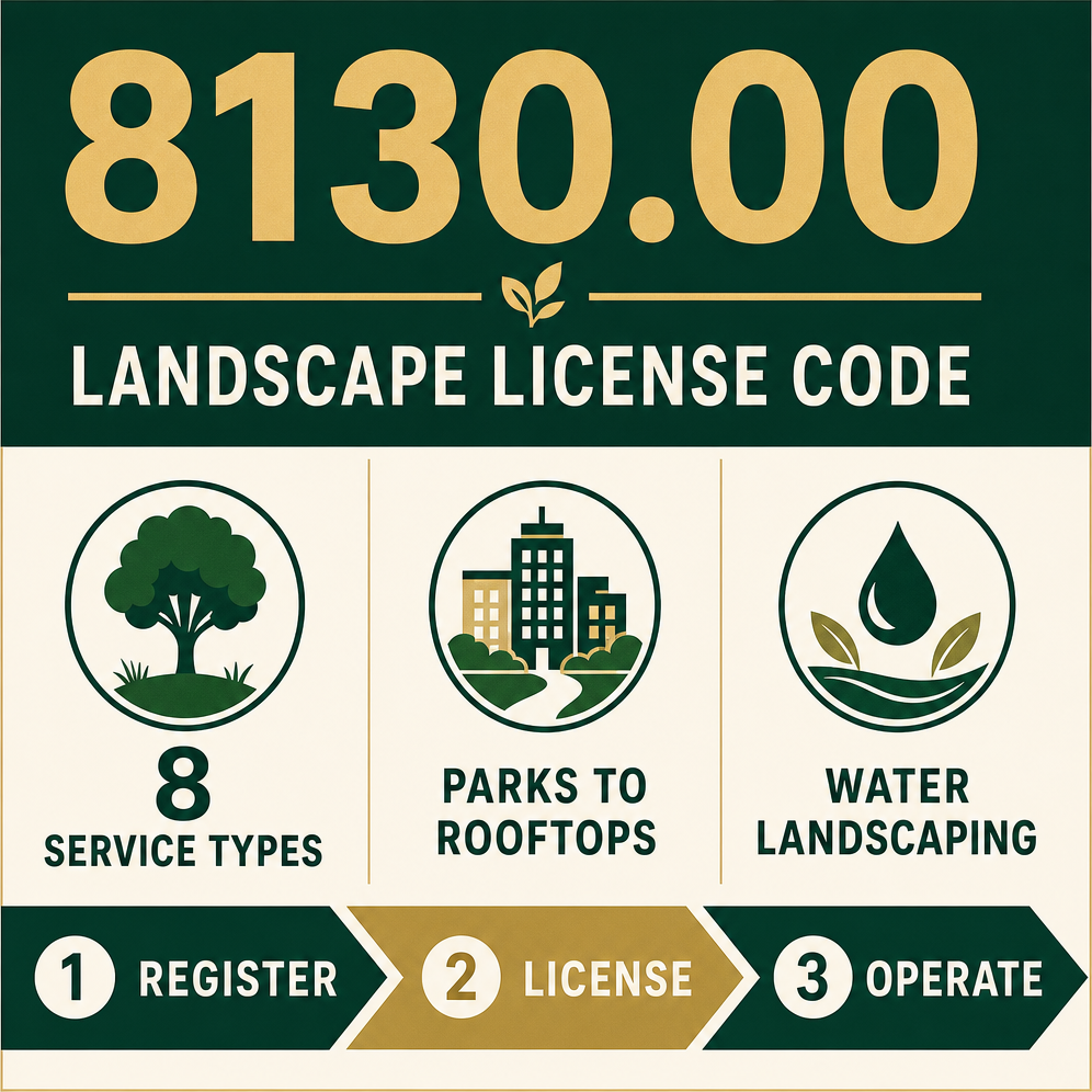 Infographic: How to Start a Landscaping Service Business in Dubai with Meydan Free Zone?